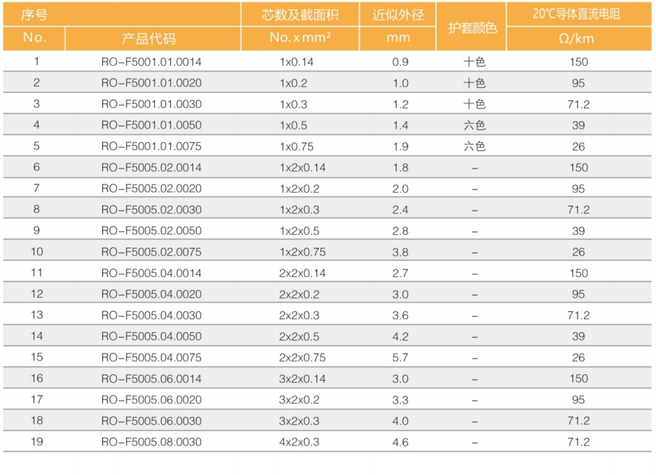 協(xié)作與服務(wù)機器人內(nèi)部連接線